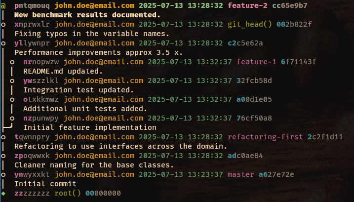 Parallel PRs version history