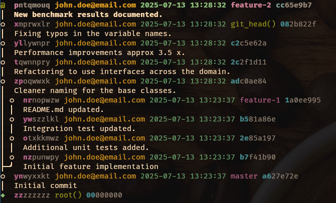 Parallel PRs version history