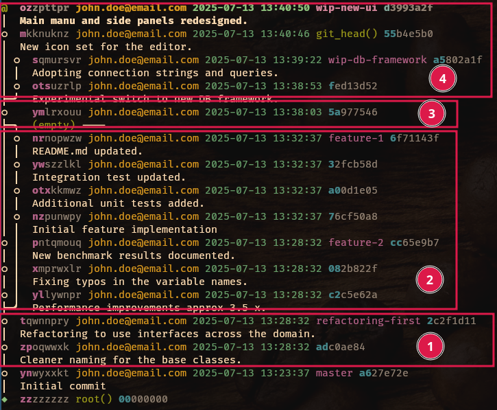 Parallel PRs version history